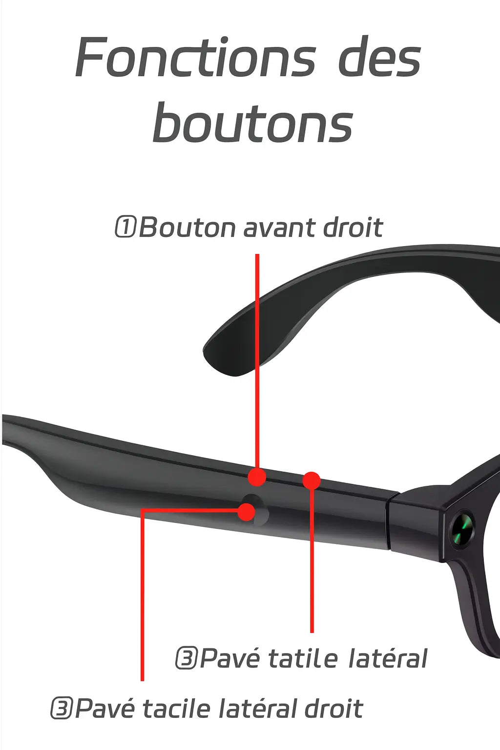 Lunettes intelligentes